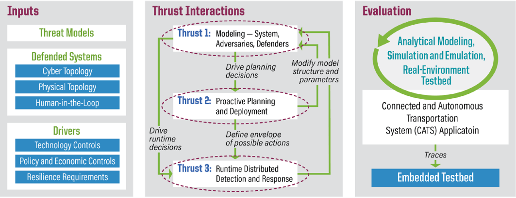 Diagram overview of Chorus